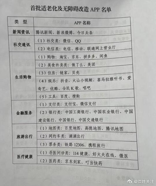 微信支付宝将进行适老化改造 微信支付宝将进行适老化改造内容一览