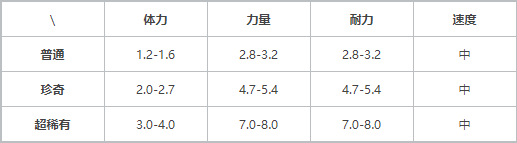 提灯与地下城索尔斯怎么获得 提灯与地下城索尔斯获取攻略